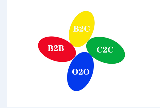 b2b、b2c、c2c、o2o幾種互聯(lián)網(wǎng)商業(yè)模式怎么進(jìn)行區(qū)分？